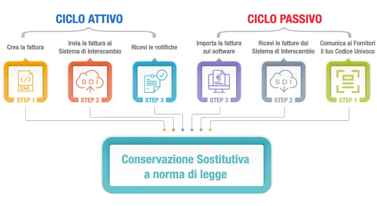 Grafico a torta delle prenotazioni